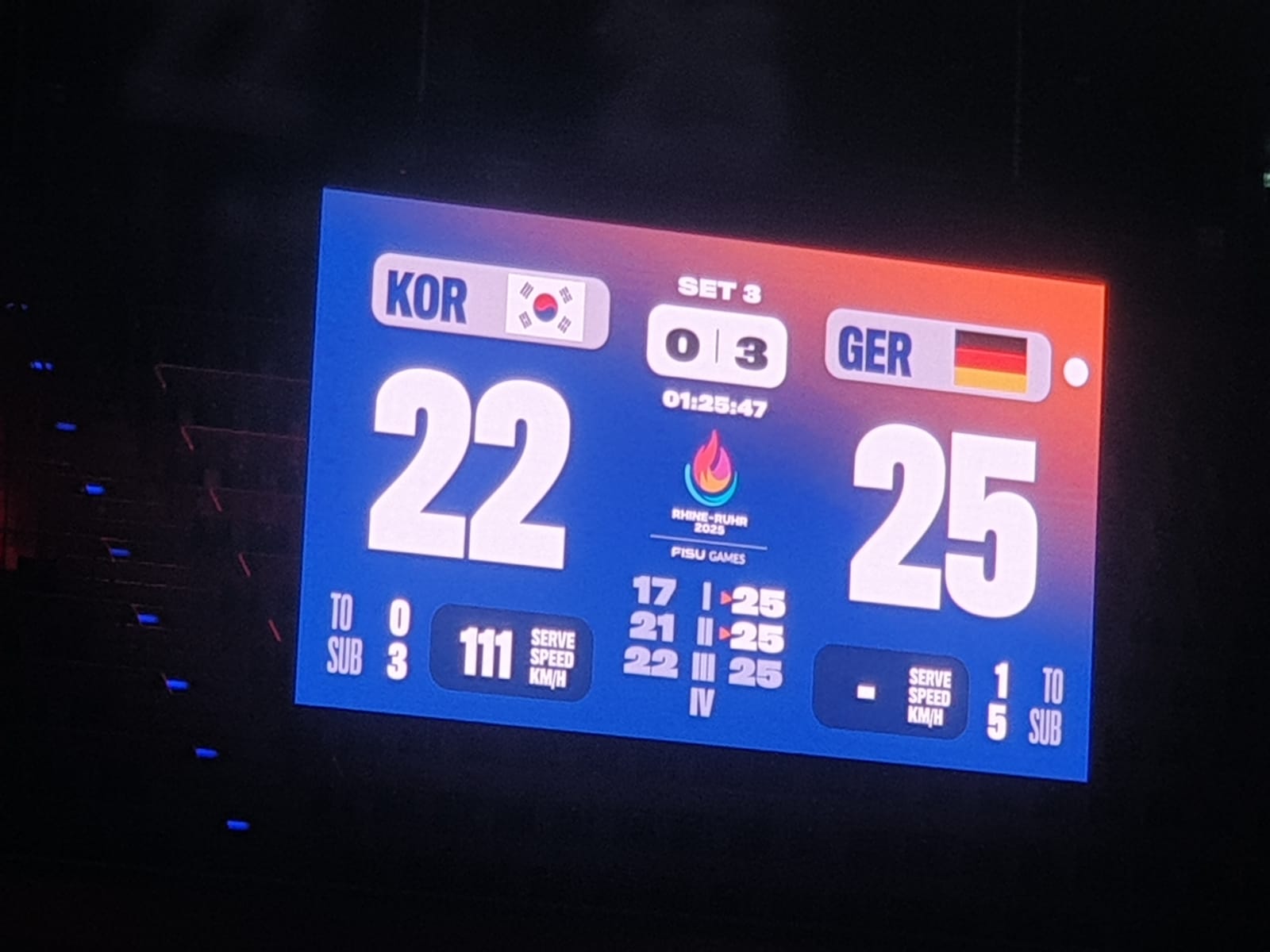 Deutsche Volleyballer erreichen das Viertelfinale